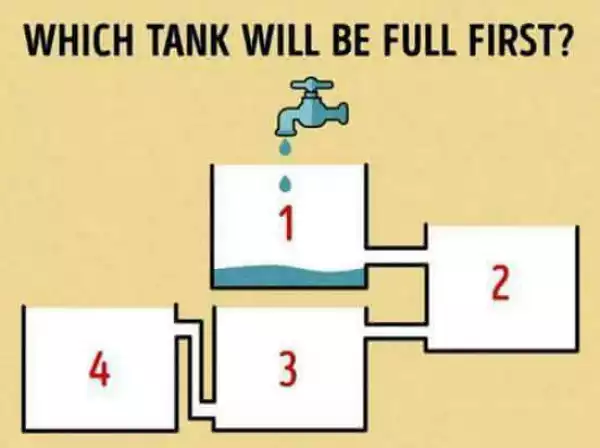 Forum Game: Which Of These Tanks Will Get Filled First?